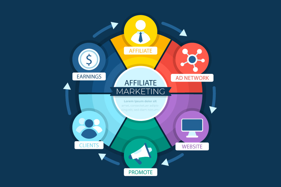 Affiliate Marketing